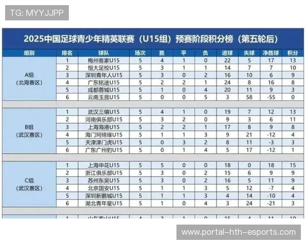 足球联赛赛季进球效率排行